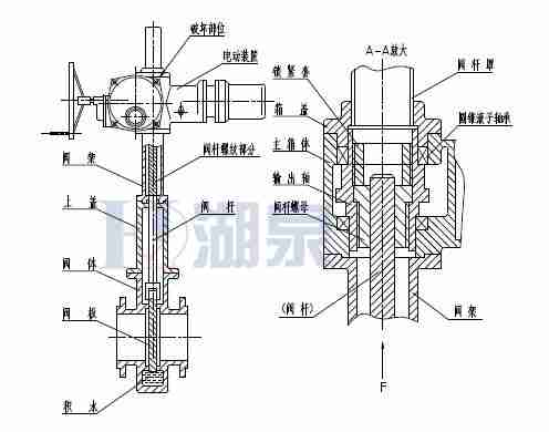 Z43F、Z543F、Z643F、Z943F帶導(dǎo)流孔平板閘閥