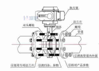 對夾式電動蝶閥外形尺寸，安裝圖